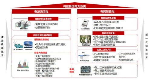 雙碳目標(biāo)驅(qū)動(dòng)電網(wǎng)投資發(fā)力，南網(wǎng)科技站上新型儲能風(fēng)口