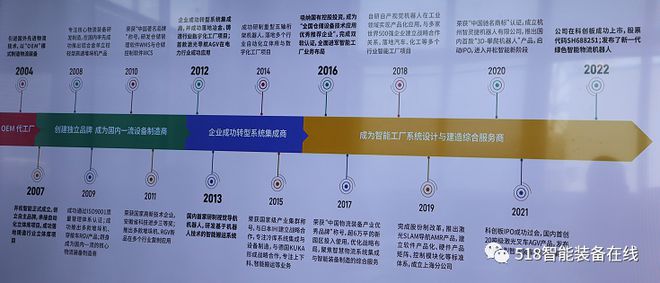 因技術而生，以集成賦能 構建“產品+集成”的綜合服務新范式