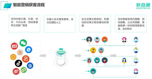 快商通 以技術服務為基，持續(xù)領跑AI智能客服賽道