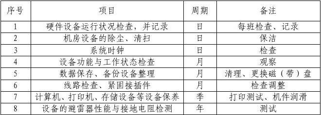 公司計算機設(shè)備及信息系統(tǒng)維護規(guī)程與信息系統(tǒng)集成服務(wù)實施方案