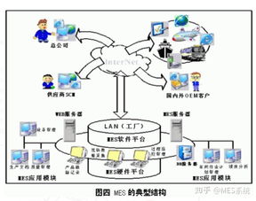 千萬不要上MES系統(tǒng)，除非你的工廠具備這些信息系統(tǒng)運行時續(xù)服務(wù)條件
