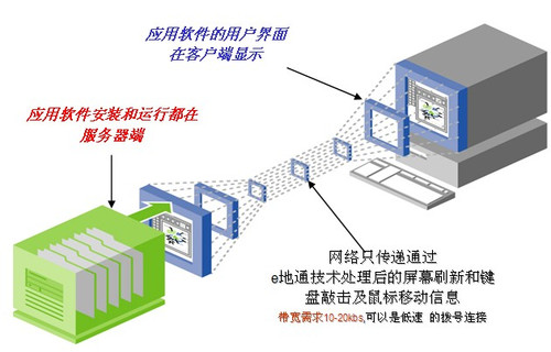 惠爾頓e地通助力北京英博電器實現(xiàn)應(yīng)用數(shù)據(jù)集中部署與信息系統(tǒng)集成服務(wù)