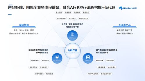 九科信息 以RPA系統(tǒng)研發(fā)為核心，賦能工廠數(shù)智化轉(zhuǎn)型與信息系統(tǒng)集成服務(wù)