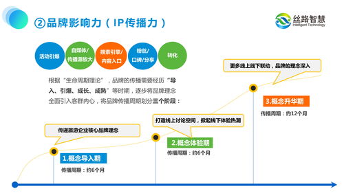 以運營思維驅(qū)動旅游景區(qū)規(guī)劃 數(shù)字化轉(zhuǎn)型中的智慧運維實踐